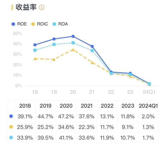 卓勝微：射頻前端芯片國(guó)內(nèi)“一哥”，士別三日敢和思佳訊掰手腕？  第28張