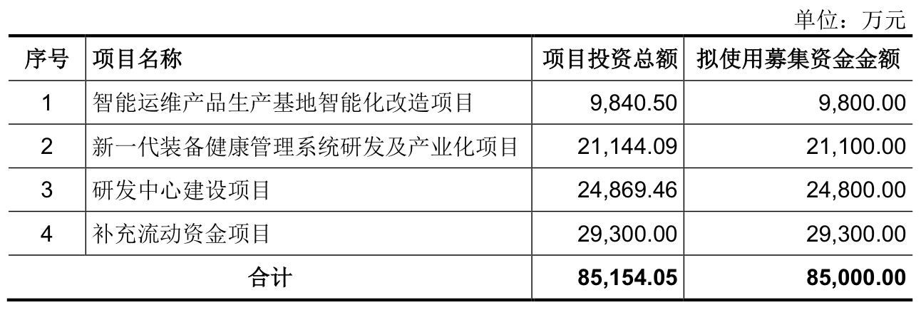 過會(huì)超過一年半至今未提交注冊，博華科技又“踩雷”造假會(huì)計(jì)師中止IPO