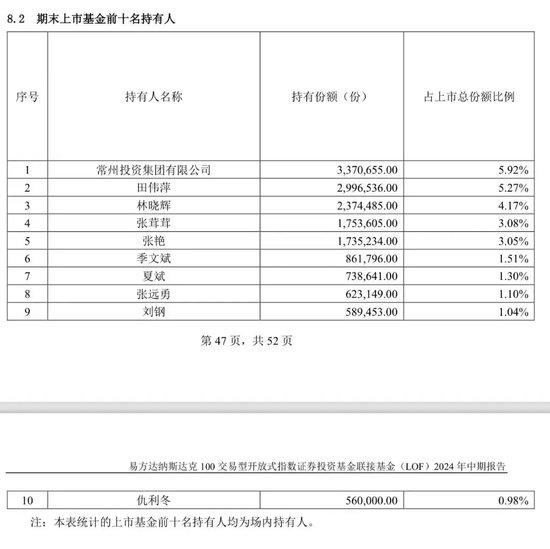 地方國資重倉，大賺近85%