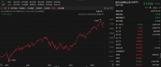 地方國資重倉，大賺近85%  第4張