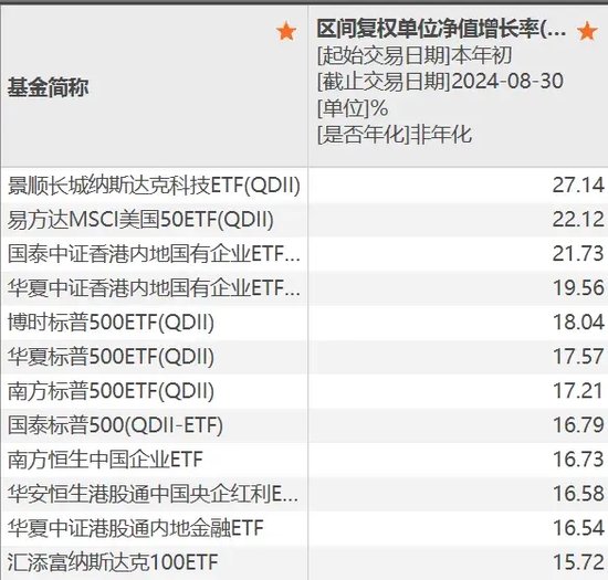 地方國資重倉，大賺近85%  第6張