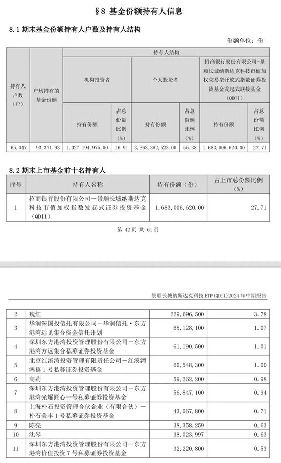 地方國資重倉，大賺近85%  第7張