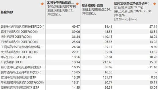 地方國資重倉，大賺近85%  第8張