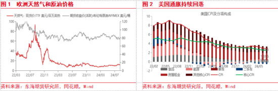 東海期貨：美聯(lián)儲(chǔ)即將開(kāi)啟降息，國(guó)內(nèi)政策支持力度有待增強(qiáng)