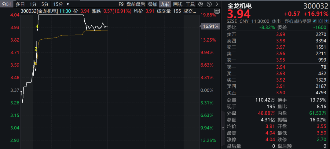 電子煙，多股漲停！業(yè)內(nèi)人士卻說：新規(guī)未看到政策放松跡象......