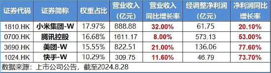 微信蘋果二選一？花旗力挺騰訊，港股互聯(lián)網(wǎng)ETF（513770）盤中漲逾1%  第4張