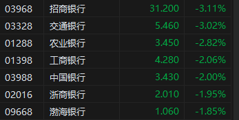 收評：恒指跌0.23% 恒生科指漲0.29%升能集團(tuán)暴跌98.4%后停牌  第5張