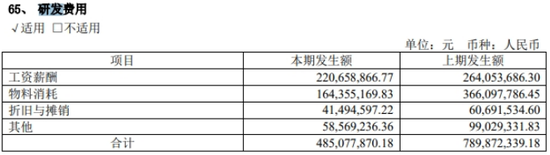 愛旭股份業(yè)績“滑鐵盧”：巨虧17億，現(xiàn)金流“告急”  第3張