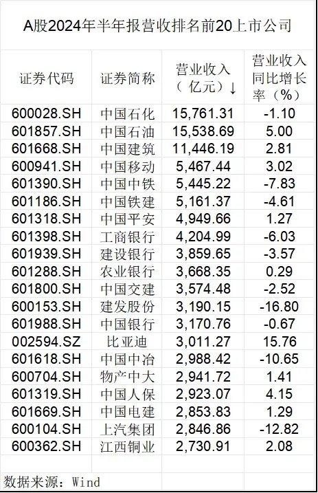 數(shù)說A股半年報：龍頭業(yè)績穩(wěn)健，中期分紅風(fēng)起  第1張