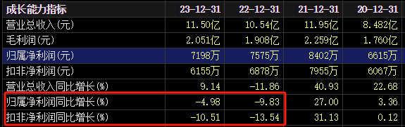 剛剛，立案偵查！又有A股董事出事  第3張