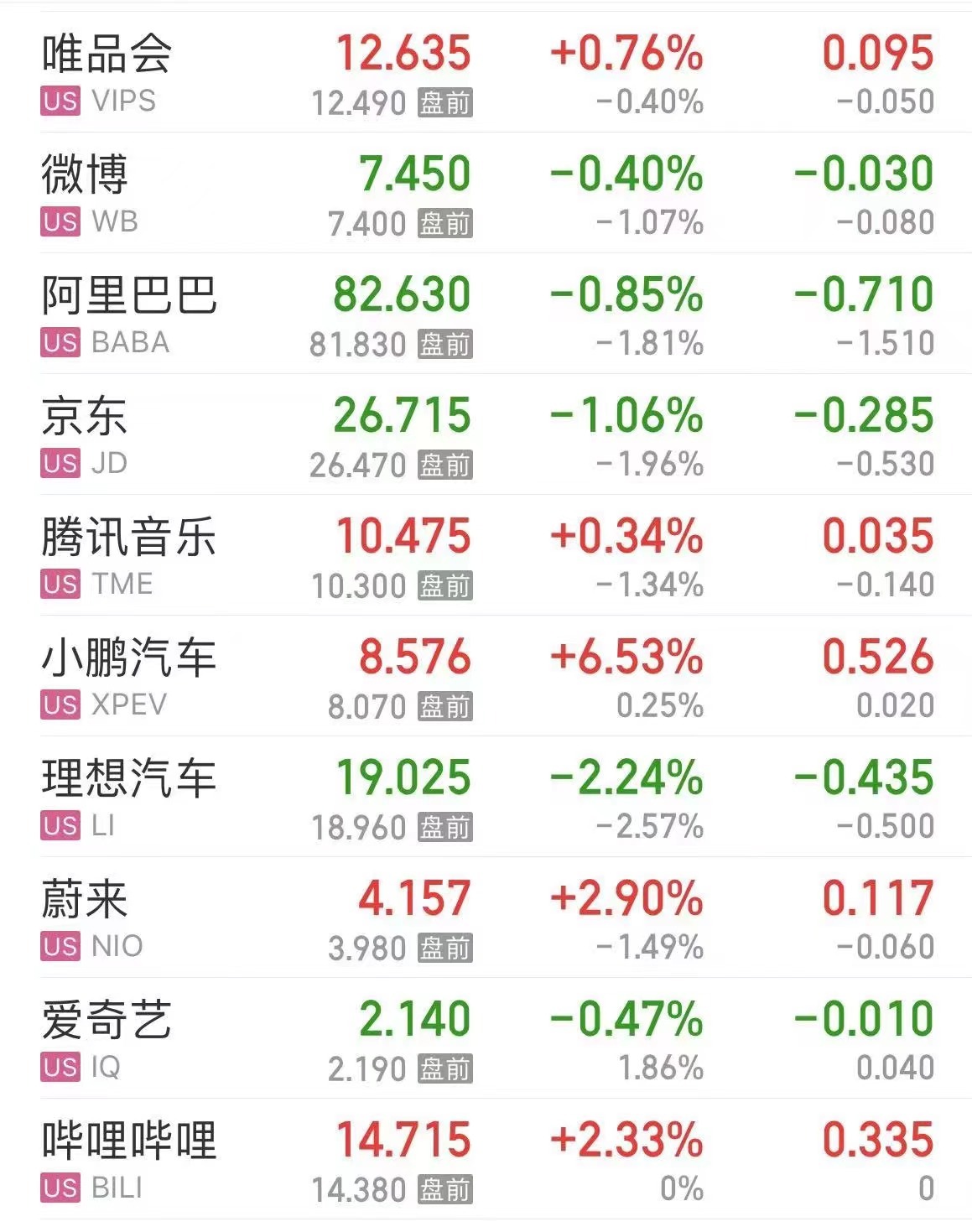 國際原油跳水，美油、布油跌超3%！美股芯片股重挫，英偉達(dá)跌超5%！波音跌超7%，什么信號？  第7張