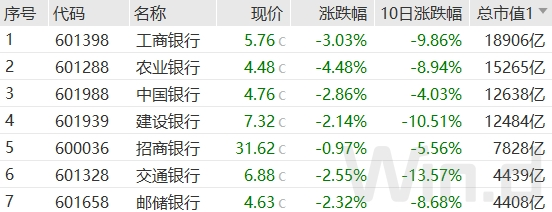 滬指險守2800點(diǎn)！華為產(chǎn)業(yè)鏈持續(xù)火爆  第6張