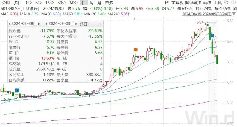 滬指險守2800點(diǎn)！華為產(chǎn)業(yè)鏈持續(xù)火爆  第7張