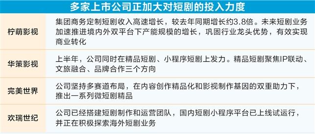 資本風(fēng)口上的短?。毫髁繝帄Z越來越“卷” 玩家探尋變現(xiàn)新模式  第3張