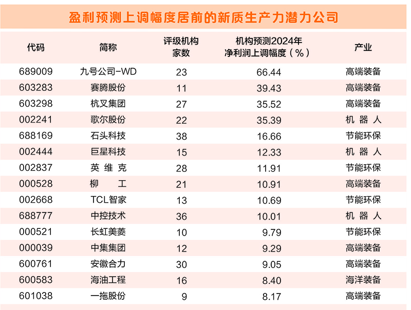 數(shù)說新質(zhì)生產(chǎn)力公司半年報： 六大特征浮現(xiàn) 四大產(chǎn)業(yè)迎增長周期