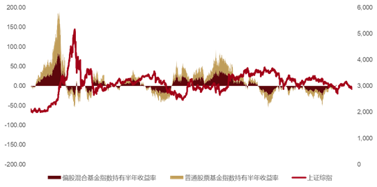 2800點(diǎn)，權(quán)益新發(fā)  第1張