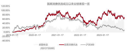 2800點(diǎn)，權(quán)益新發(fā)  第3張