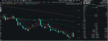 南都電源雙重突破，固態(tài)電池再火爆！雙創(chuàng)龍頭ETF（588330）單日漲近1%，機(jī)構(gòu)：降息交易建議關(guān)注科技成長  第2張