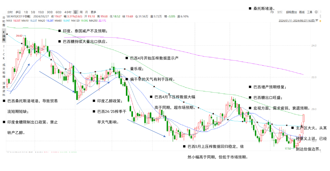 【白糖四季報(bào)】新季尋找市場最低錨點(diǎn)  第3張