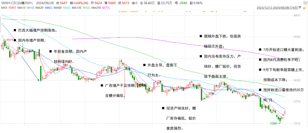 【白糖四季報(bào)】新季尋找市場最低錨點(diǎn)  第4張