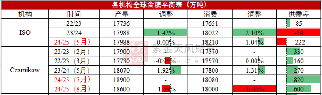 【白糖四季報(bào)】新季尋找市場最低錨點(diǎn)  第5張