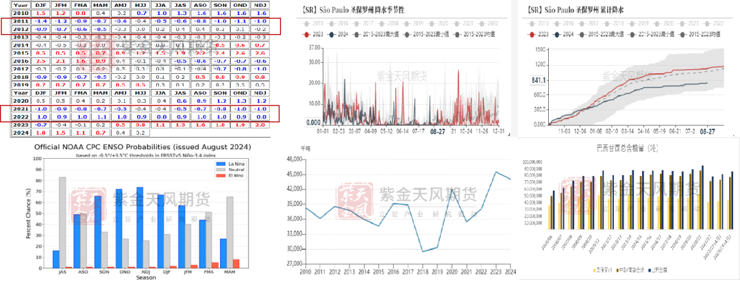 【白糖四季報(bào)】新季尋找市場最低錨點(diǎn)  第10張