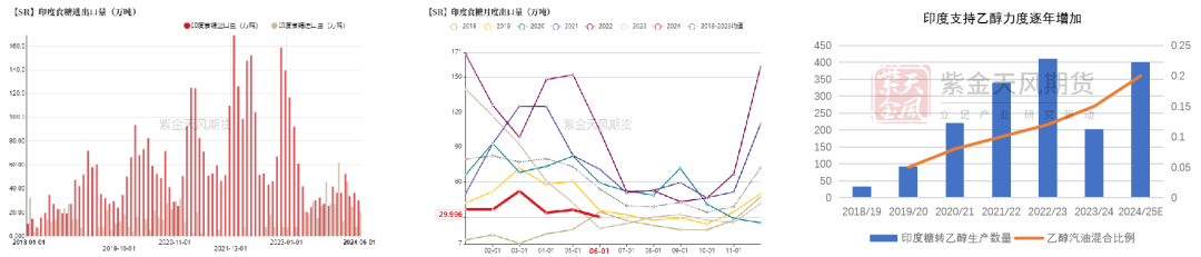 【白糖四季報(bào)】新季尋找市場最低錨點(diǎn)  第13張