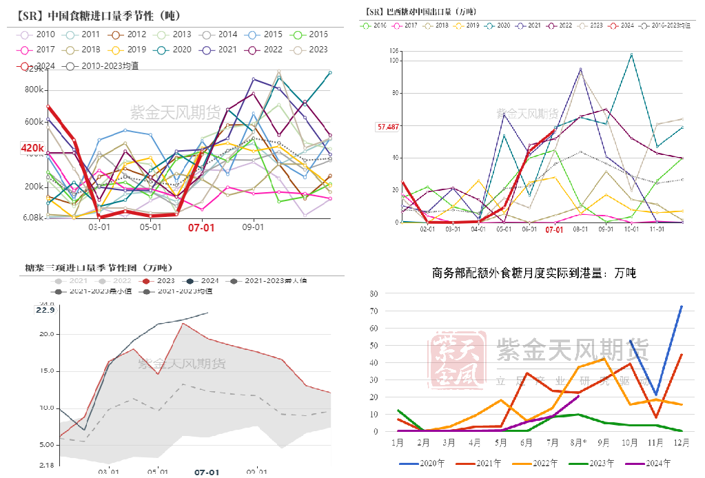 【白糖四季報(bào)】新季尋找市場最低錨點(diǎn)  第19張