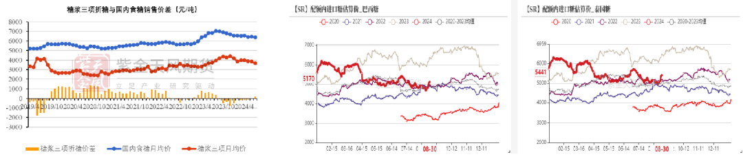 【白糖四季報(bào)】新季尋找市場最低錨點(diǎn)  第21張