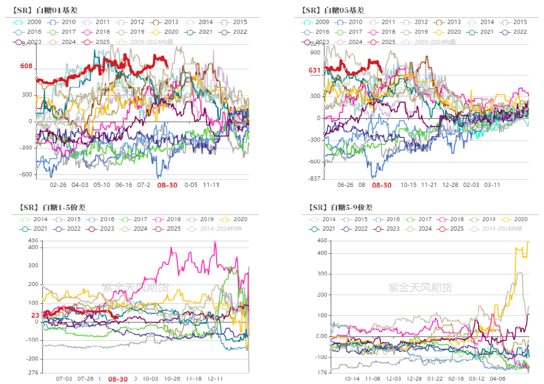【白糖四季報(bào)】新季尋找市場最低錨點(diǎn)  第22張