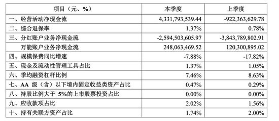 光大永明人壽為何選總精算師出任總經(jīng)理？  第6張