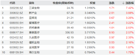 大盤縮量回調！主力資金涌入，醫(yī)療ETF逆市漲超1%！固態(tài)電池產(chǎn)業(yè)化全線提速，智能電動車ETF日線兩連陽！