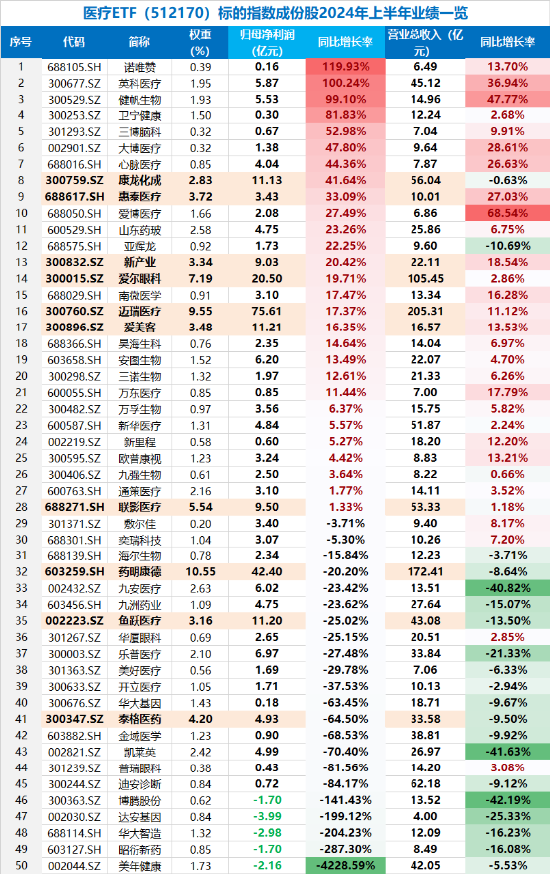 大盤縮量回調(diào)！主力資金涌入，醫(yī)療ETF逆市漲超1%！固態(tài)電池產(chǎn)業(yè)化全線提速，智能電動車ETF日線兩連陽！  第3張