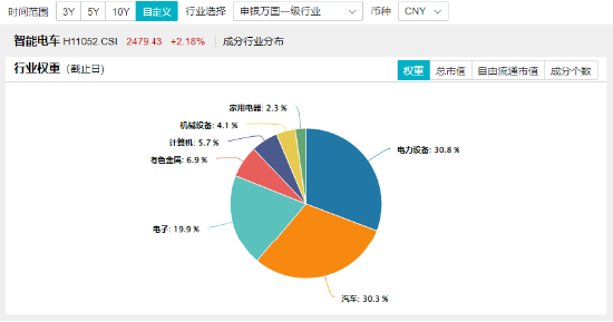 大盤縮量回調(diào)！主力資金涌入，醫(yī)療ETF逆市漲超1%！固態(tài)電池產(chǎn)業(yè)化全線提速，智能電動車ETF日線兩連陽！  第8張