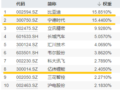 大盤縮量回調(diào)！主力資金涌入，醫(yī)療ETF逆市漲超1%！固態(tài)電池產(chǎn)業(yè)化全線提速，智能電動車ETF日線兩連陽！  第9張