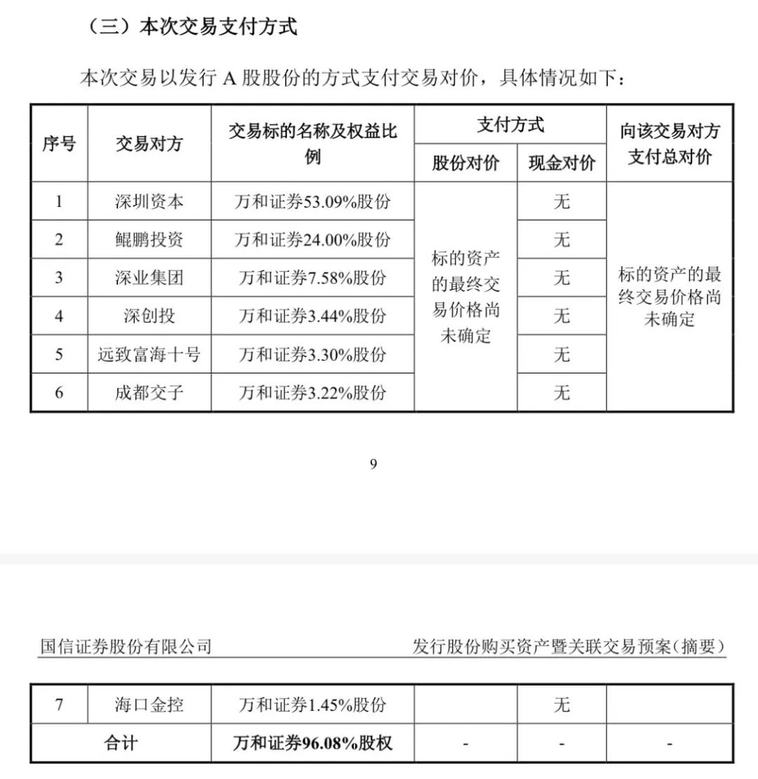 券業(yè)大并購，復牌！  第1張