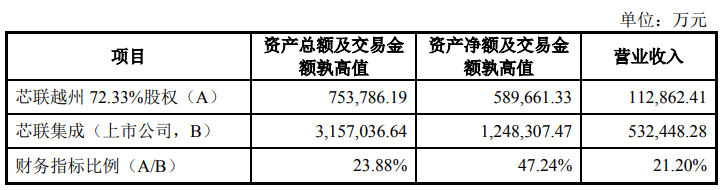 年內(nèi)最大芯片并購(gòu)，來(lái)了！