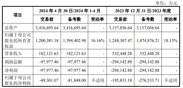 年內(nèi)最大芯片并購，來了！  第9張