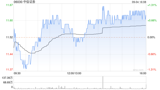 中信證券為CITIC Securities Finance MTN Co., Ltd發(fā)行的歐洲商業(yè)票據(jù)提供0.3億美元擔(dān)保  第1張