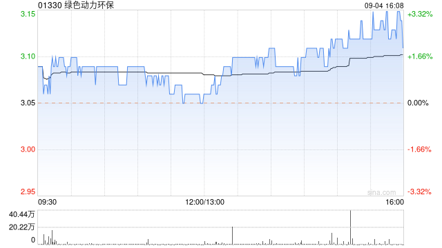 綠色動力環(huán)保將于11月20日派發(fā)中期股息每股0.1元  第1張