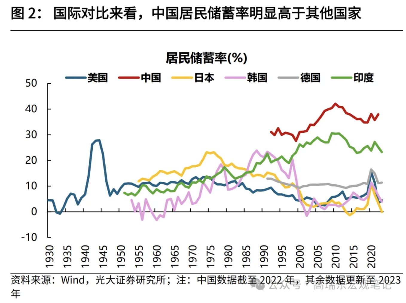 高瑞東、劉星辰：從收入分配現(xiàn)狀看國內(nèi)消費(fèi)不足  第2張