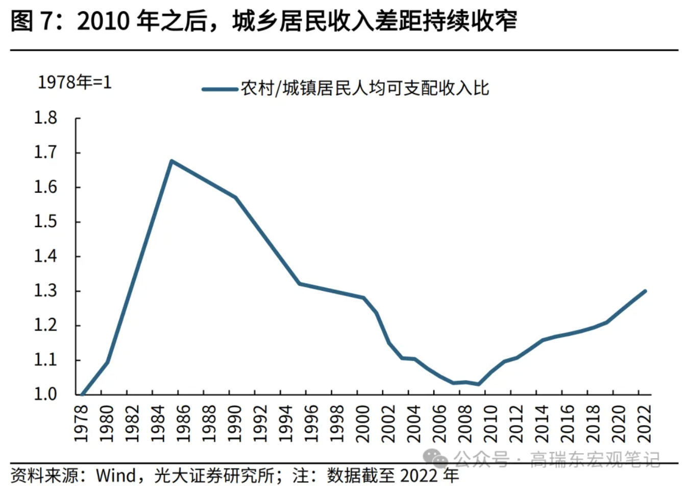 高瑞東、劉星辰：從收入分配現(xiàn)狀看國內(nèi)消費(fèi)不足  第8張