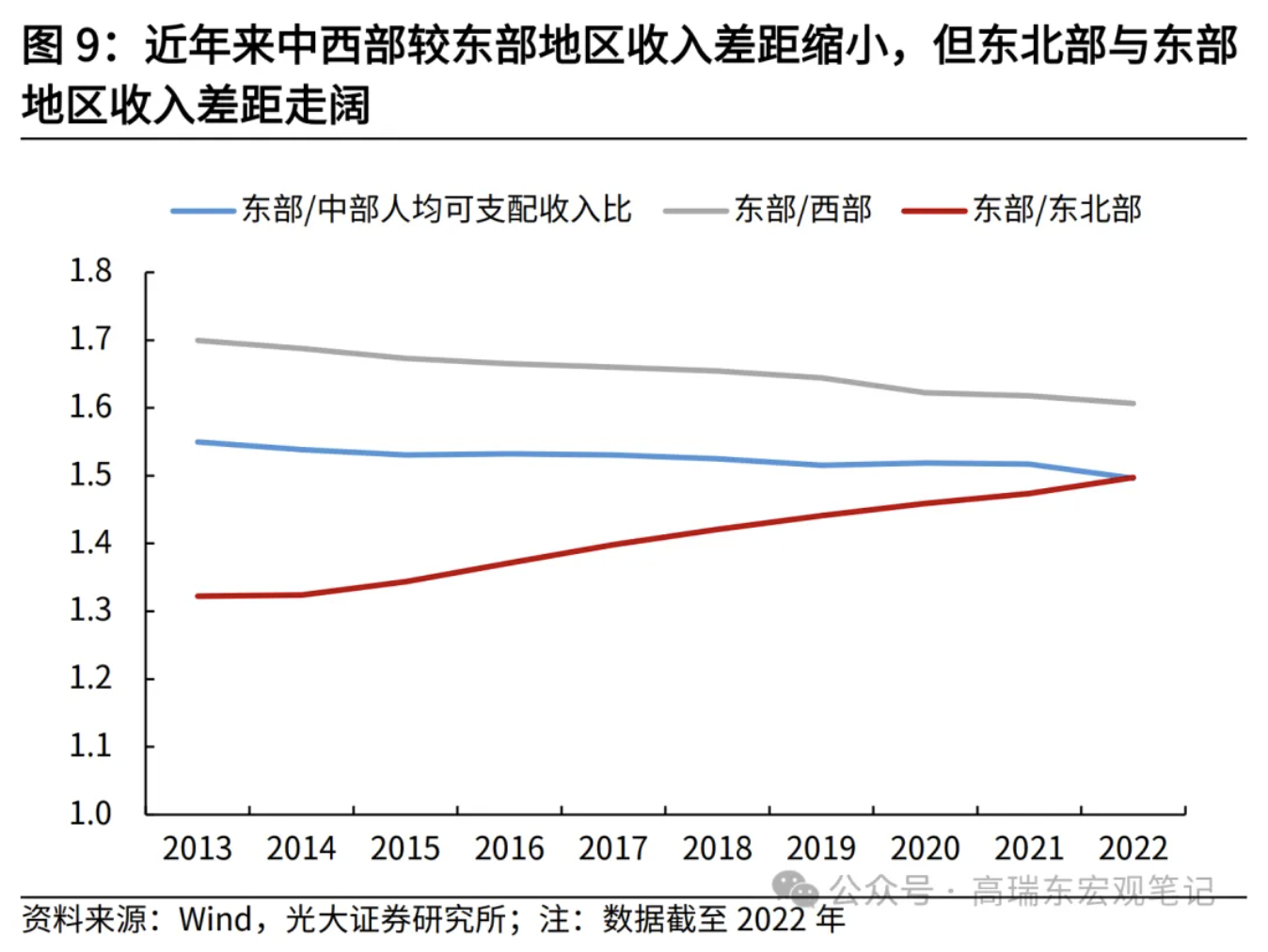 高瑞東、劉星辰：從收入分配現(xiàn)狀看國內(nèi)消費(fèi)不足  第10張