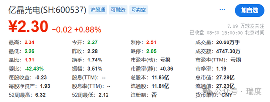 億晶光電多事之秋，老板古漢寧股權(quán)全被凍結(jié)了  第4張