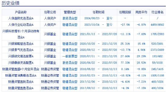 人保資產(chǎn)楊坤10個(gè)月虧27%排名倒數(shù)，上半年換手率1683%是同類7.38倍，新發(fā)基金人保趨勢優(yōu)選混合你敢買嗎?  第3張