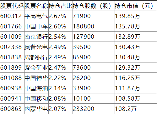 人保資產(chǎn)楊坤10個(gè)月虧27%排名倒數(shù)，上半年換手率1683%是同類7.38倍，新發(fā)基金人保趨勢優(yōu)選混合你敢買嗎?  第5張