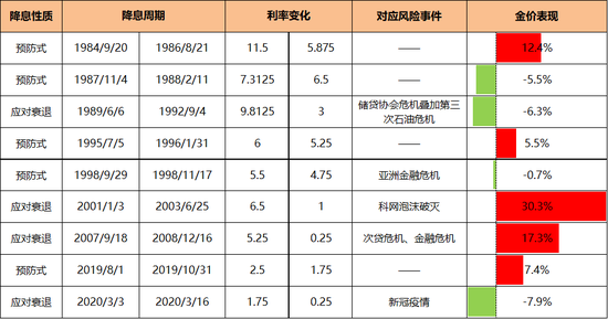 美聯(lián)儲(chǔ)降息在即，會(huì)有哪些影響？  第6張