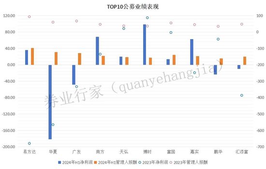 違約六年之后，博時(shí)基金終于決定調(diào)整估值  第2張