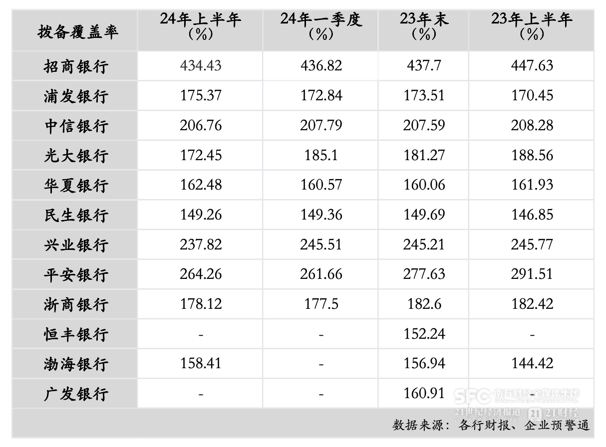 12家股份行中報分析：上半年資產(chǎn)規(guī)模增速放緩 5家凈利潤增速下降  第5張