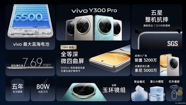 vivo Y300 Pro發(fā)布：搭載6500mAh超薄藍(lán)海電池，起售價(jià)1799元  第1張